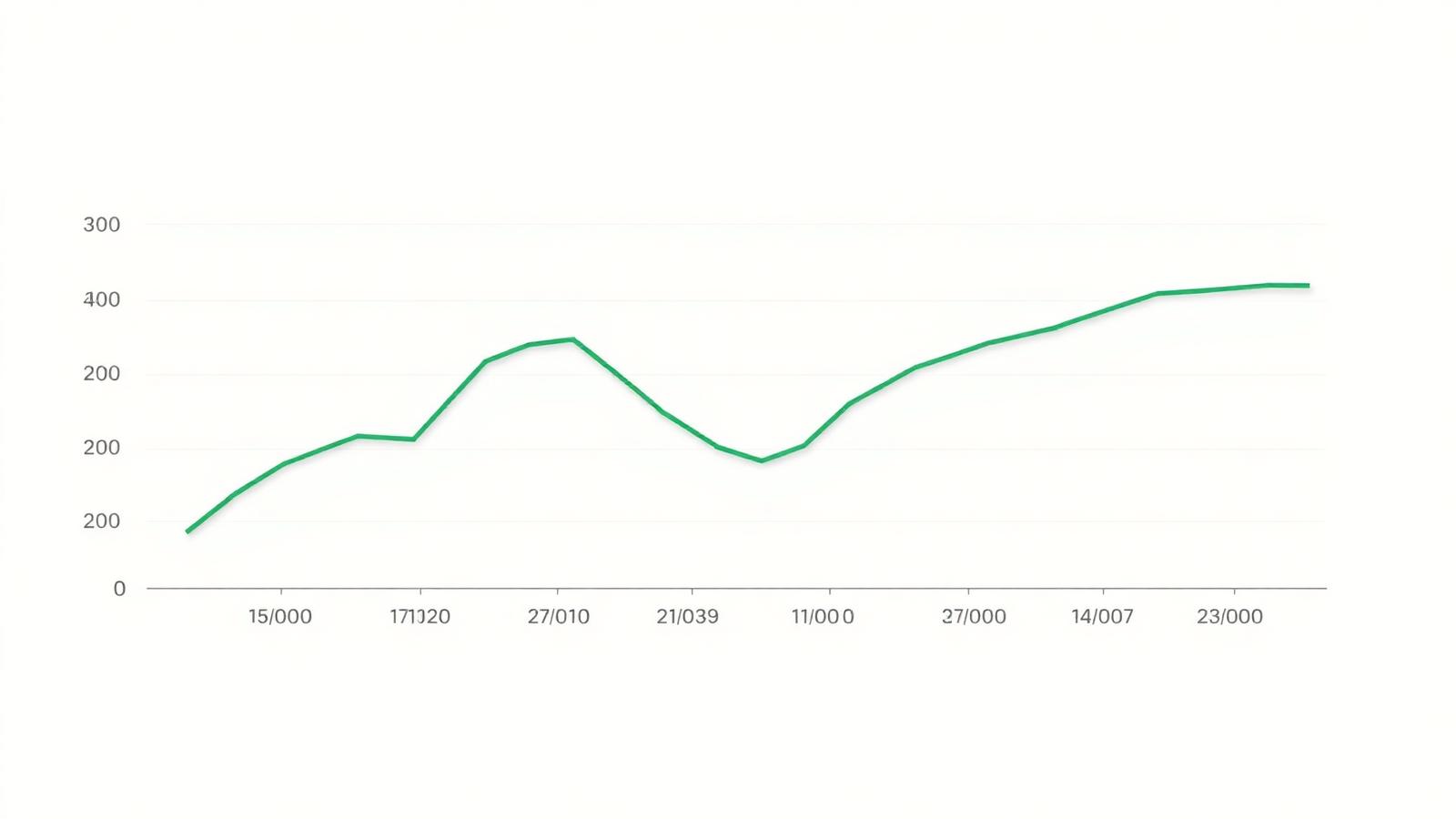 Line chart showing a small credit score dip after an inquiry followed by recovery over several months