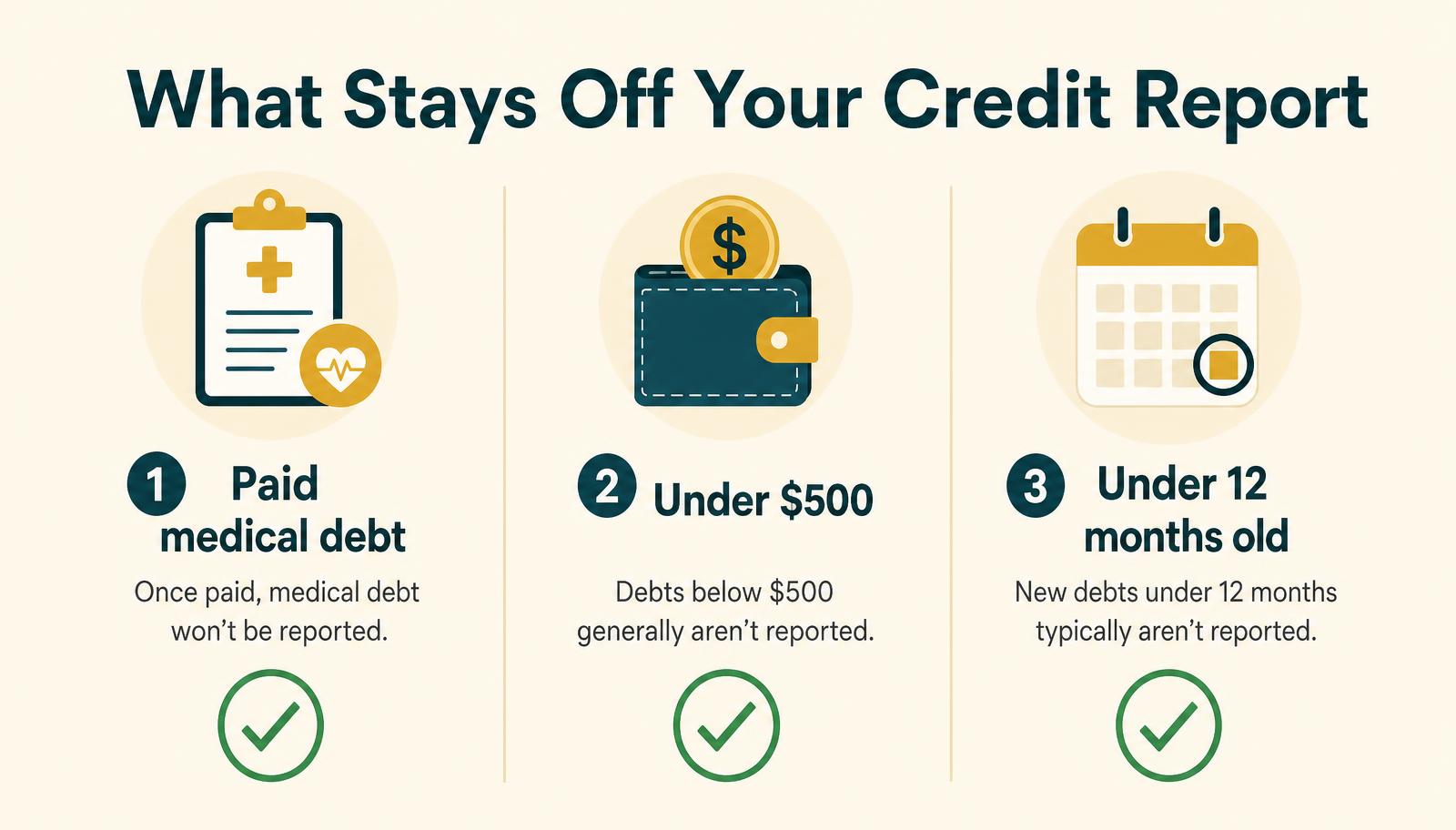 Infographic showing the three categories of medical debt kept off credit reports: paid medical debt, balances under 500 dollars, and debt under 12 months old